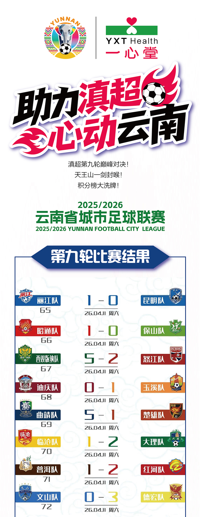 bti体育-滇超第九轮战报来袭｜天王山定胜负，积分榜大洗牌！|昆明|客场|丽江|体育比赛|主场_新浪体育_新浪新闻